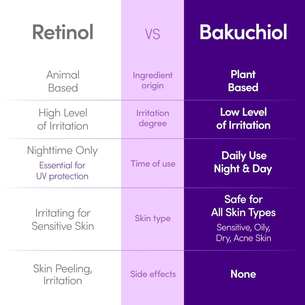 Luxury Bakuchiol Plumping Serum – سيروم باكوشيول لتعبئة ونضارة البشرة
