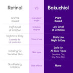 Luxury Bakuchiol Plumping Serum – سيروم باكوشيول لتعبئة ونضارة البشرة
